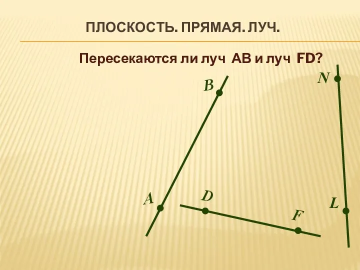 ПЛОСКОСТЬ. ПРЯМАЯ. ЛУЧ. В А D F N L Пересекаются ли луч АВ и луч FD?