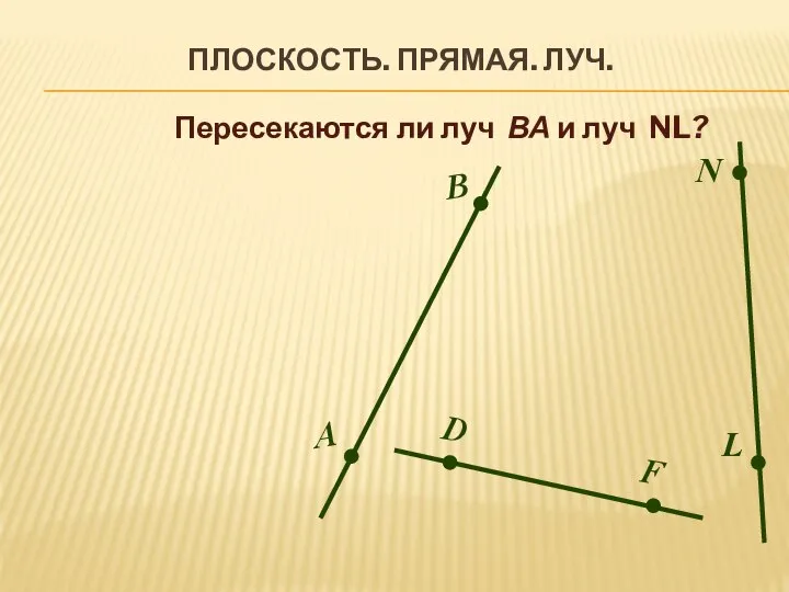 ПЛОСКОСТЬ. ПРЯМАЯ. ЛУЧ. В А D F N L Пересекаются ли луч ВА и луч NL?