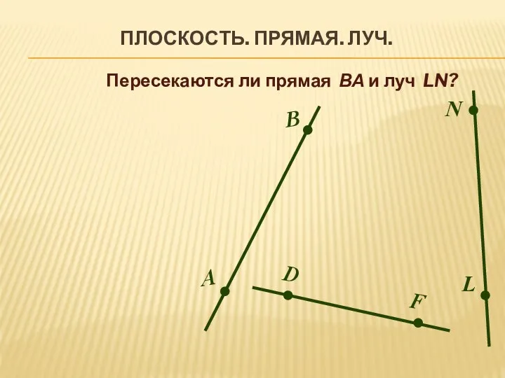 ПЛОСКОСТЬ. ПРЯМАЯ. ЛУЧ. В А D F N L Пересекаются ли прямая ВА и луч LN?