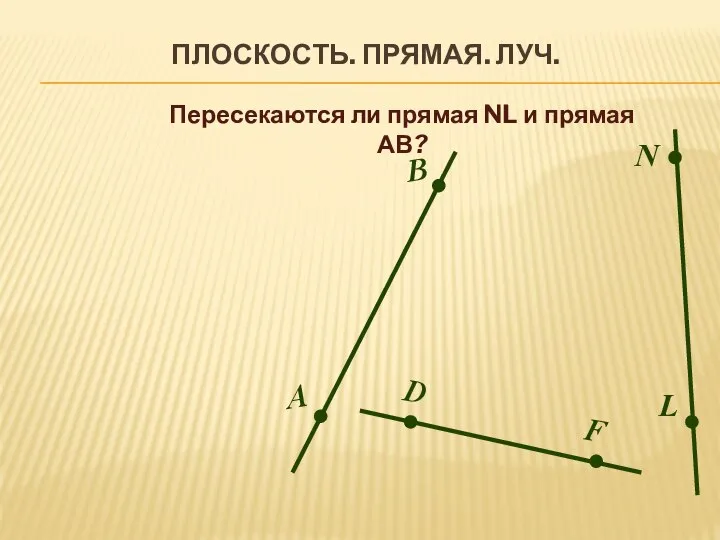 ПЛОСКОСТЬ. ПРЯМАЯ. ЛУЧ. В А D F N L Пересекаются ли прямая NL и прямая АВ?