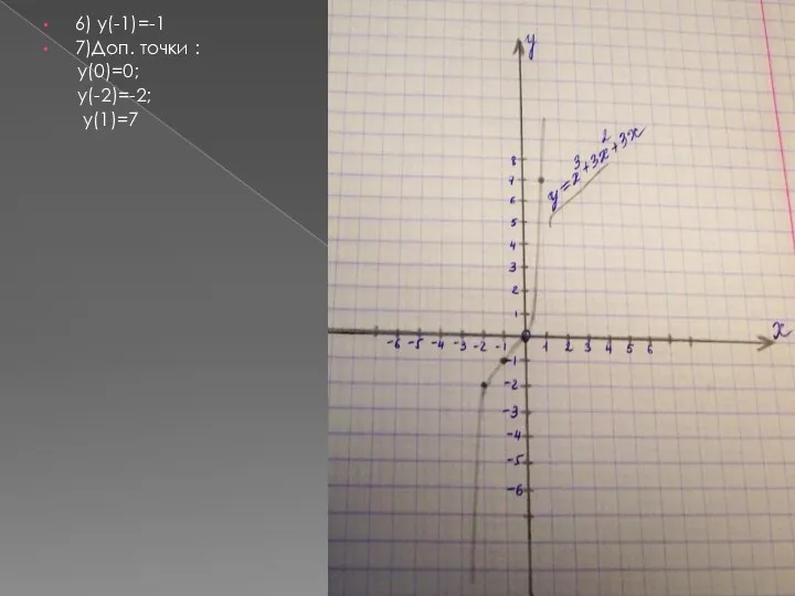 6) y(-1)=-1 7)Доп. точки : y(0)=0; y(-2)=-2; y(1)=7