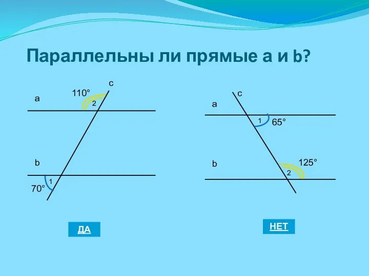 Параллельны ли прямые а и b? 110° 70° а b с ДА НЕТ 1 2