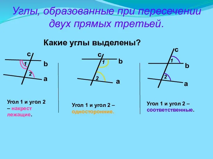 Какие углы выделены? a c b 2 1 Угол 1 и