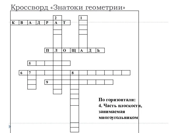 Кроссворд «Знатоки геометрии» По горизонтали: 4. Часть плоскости, занимаемая многоугольником