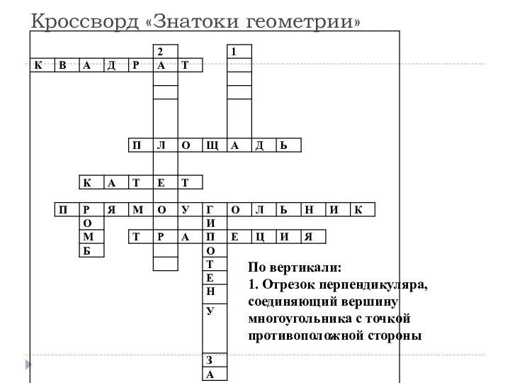 Кроссворд «Знатоки геометрии» По вертикали: 1. Отрезок перпендикуляра, соединяющий вершину многоугольника с точкой противоположной стороны