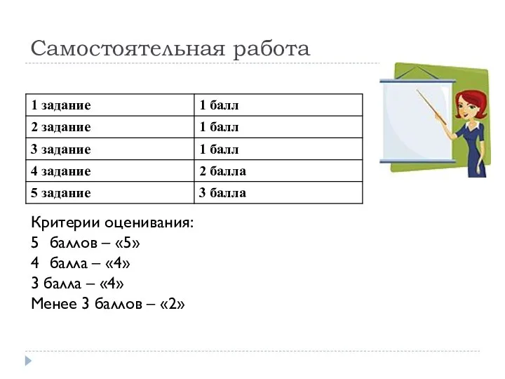 Самостоятельная работа Критерии оценивания: баллов – «5» балла – «4» 3