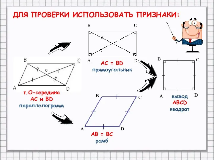 ДЛЯ ПРОВЕРКИ ИСПОЛЬЗОВАТЬ ПРИЗНАКИ: т.О-середина АС и ВD параллелограмм вывод АВСD