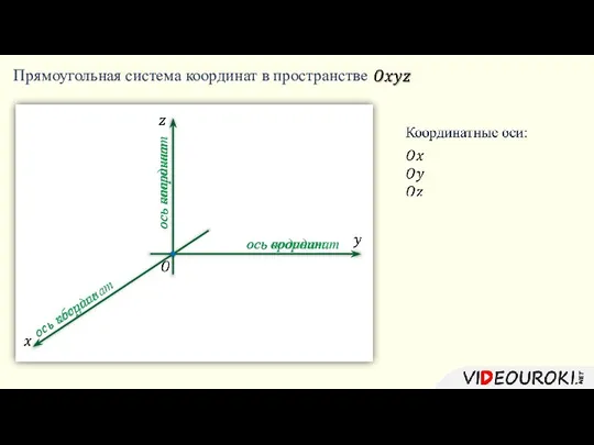 Прямоугольная система координат в пространстве ось абсцисс ось ординат ось аппликат