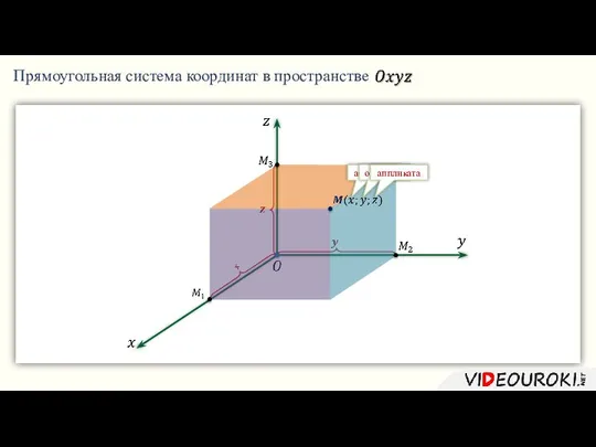 Прямоугольная система координат в пространстве абсцисса ордината аппликата