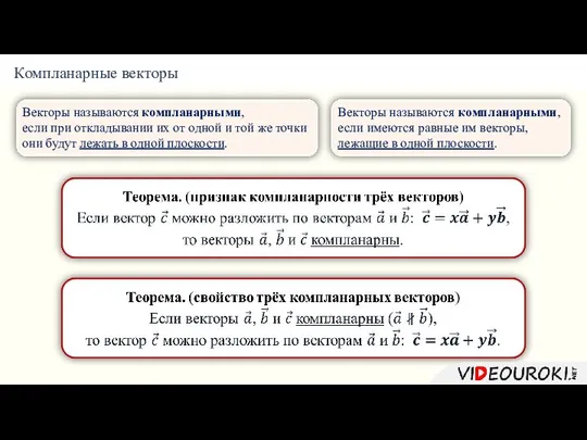 Компланарные векторы Векторы называются компланарными, если при откладывании их от одной