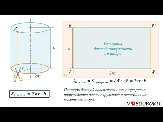 Развертка боковой поверхности цилиндра Площадь боковой поверхности цилиндра равна произведению длины окружности основания на высоту цилиндра.