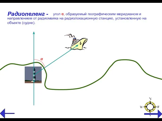 угол α, образуемый географическим меридианом и направлением от радиомаяка на радиолокационную
