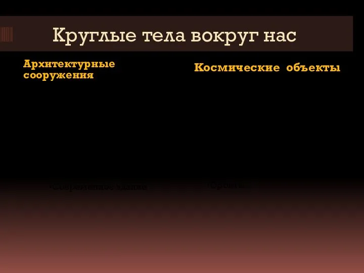 Круглые тела вокруг нас Архитектурные сооружения Космические объекты Римский колизей Древний