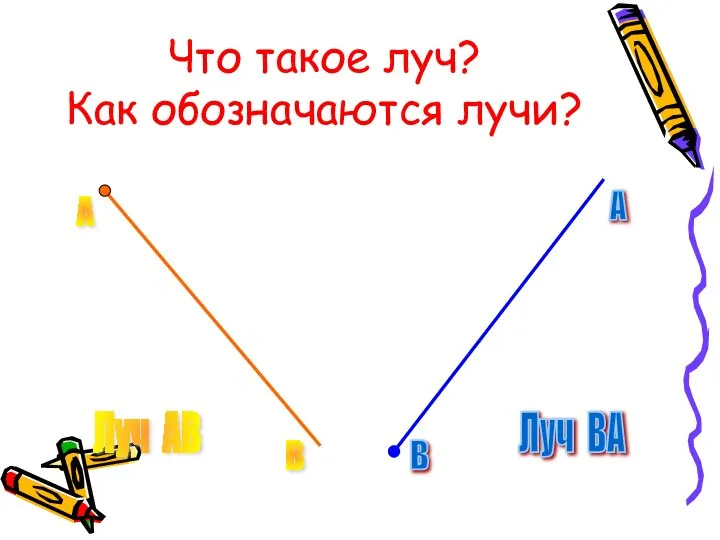 Что такое луч? Как обозначаются лучи? А В Луч АВ А В Луч ВА