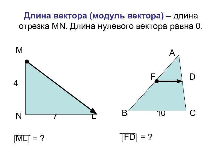 Длина вектора (модуль вектора) – длина отрезка MN. Длина нулевого вектора
