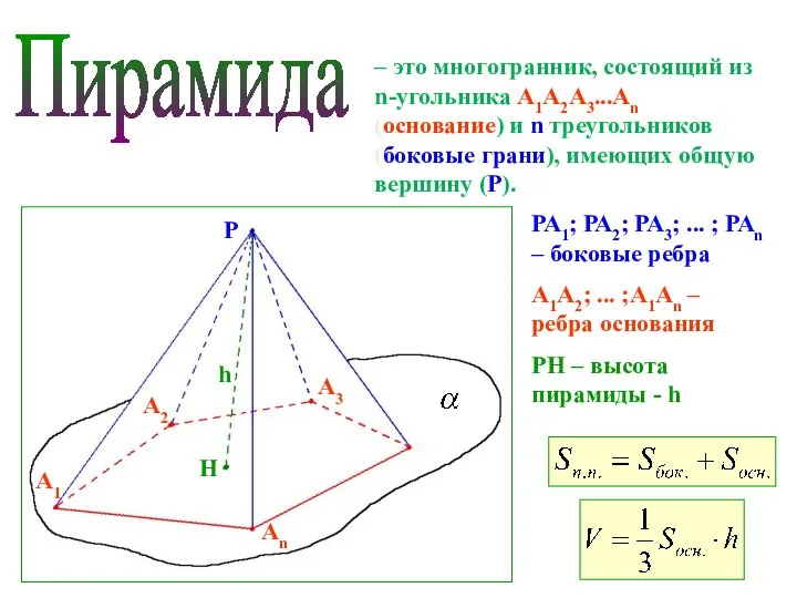 Пирамида – это многогранник, состоящий из n-угольника А1А2А3...Аn (основание) и n