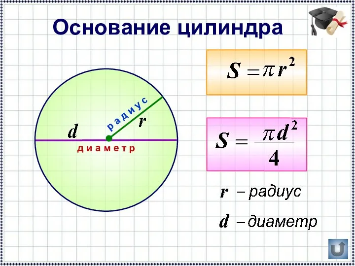 Основание цилиндра д и а м е т р р а д и у с