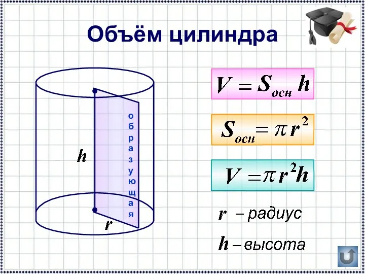 Объём цилиндра о б р а з у ю щ а я