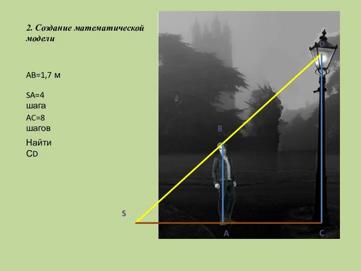 2. Создание математической модели A B C D AB=1,7 м S