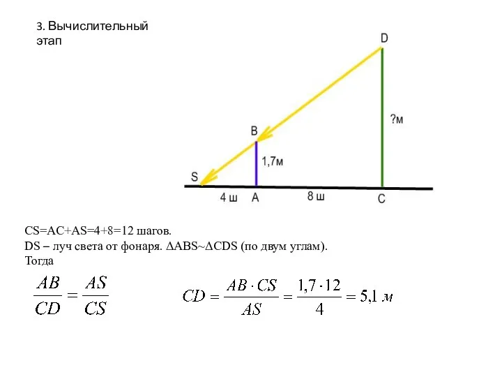 3. Вычислительный этап CS=AC+AS=4+8=12 шагов. DS – луч света от фонаря.