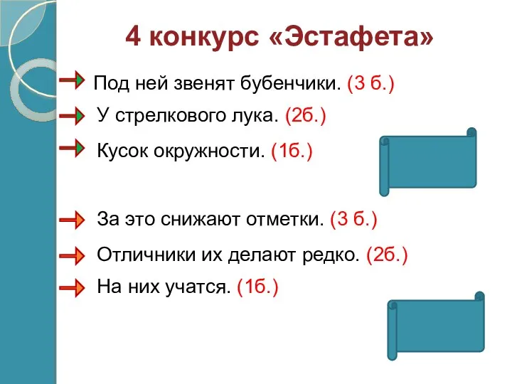 4 конкурс «Эстафета» Под ней звенят бубенчики. (3 б.) У стрелкового