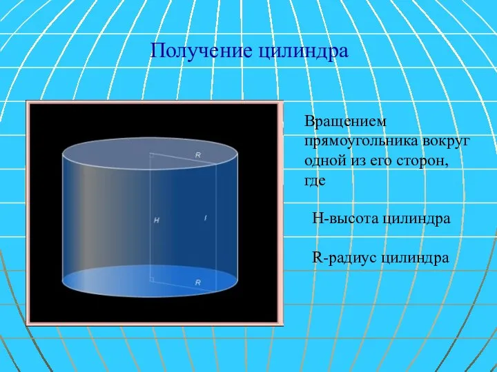 Получение цилиндра Вращением прямоугольника вокруг одной из его сторон, где R-радиус цилиндра H-высота цилиндра