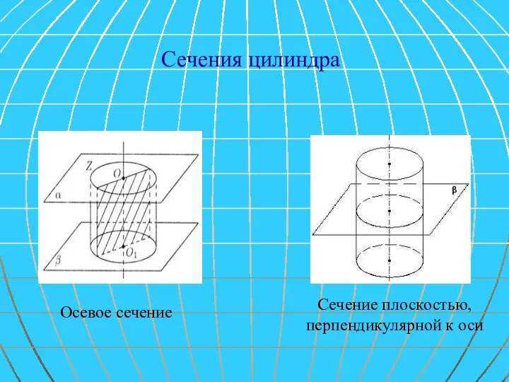 Сечения цилиндра Осевое сечение Сечение плоскостью, перпендикулярной к оси