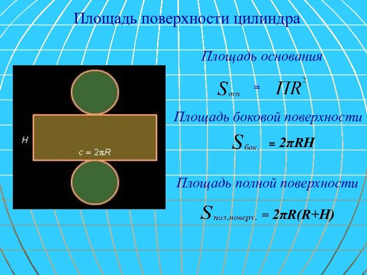 Площадь поверхности цилиндра Площадь полной поверхности = 2πR(R+H) = 2πRH Площадь боковой поверхности Площадь основания =