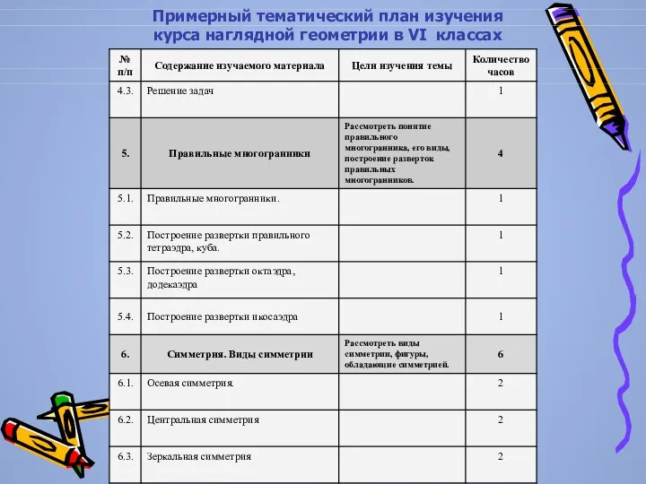 Примерный тематический план изучения курса наглядной геометрии в VI классах