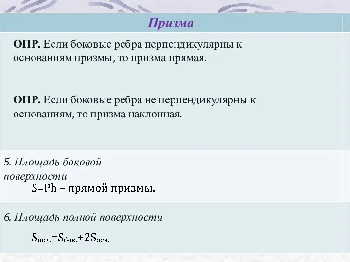 ОПР. Если боковые ребра перпендикулярны к основаниям призмы, то призма прямая.