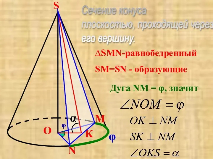 M O N S Сечение конуса плоскостью, проходящей через его вершину.