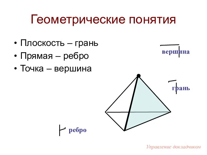 Геометрические понятия Плоскость – грань Прямая – ребро Точка – вершина грань ребро вершина Управление докладчиком