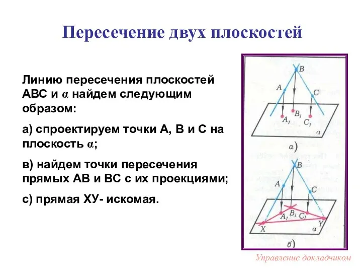 Пересечение двух плоскостей Линию пересечения плоскостей АВС и α найдем следующим