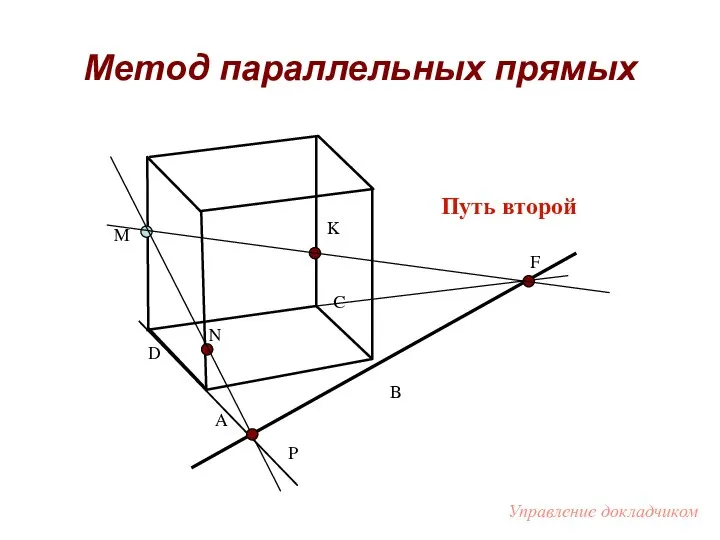 Метод параллельных прямых A B C D M F P K N Путь второй Управление докладчиком