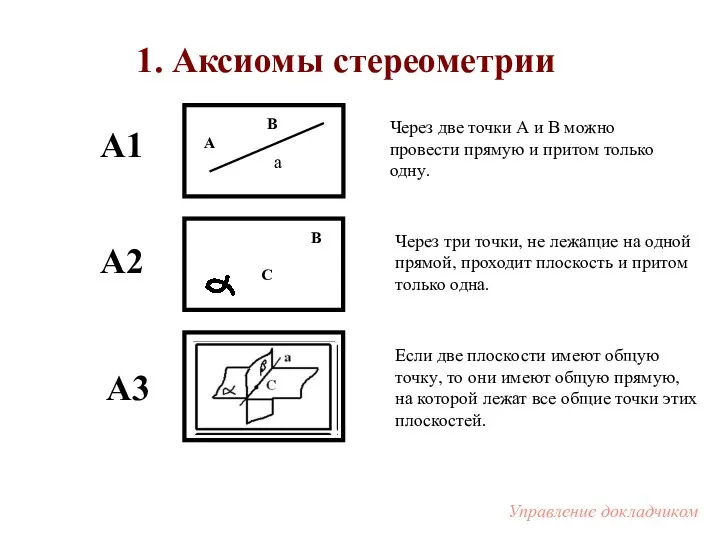 А 1. Аксиомы стереометрии А1 А2 А3 Через две точки А