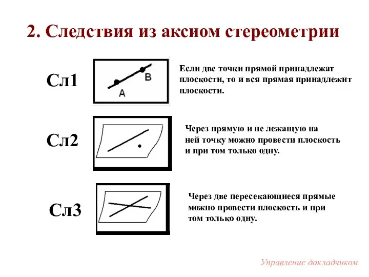 Если две точки прямой принадлежат плоскости, то и вся прямая принадлежит