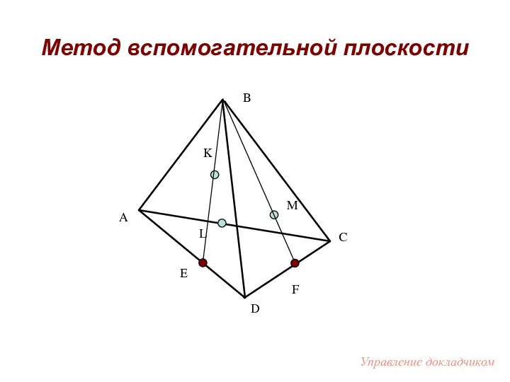 Метод вспомогательной плоскости B A C D M K L Е F Управление докладчиком