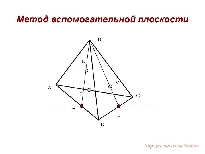 Метод вспомогательной плоскости B A C D M K L Е F Управление докладчиком