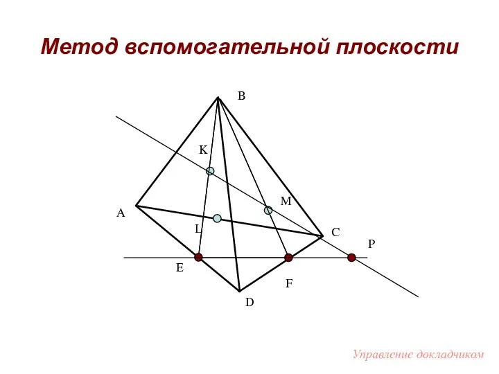 Метод вспомогательной плоскости B A C D M K L Е F P Управление докладчиком