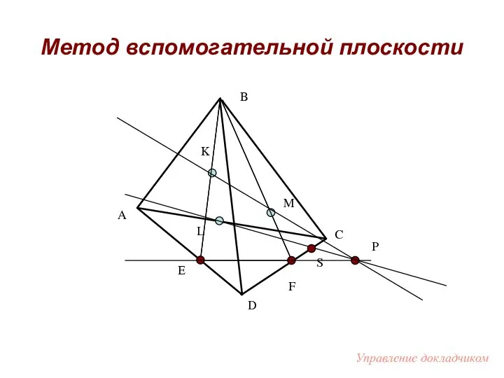 Метод вспомогательной плоскости B A C D M K L Е F P S Управление докладчиком