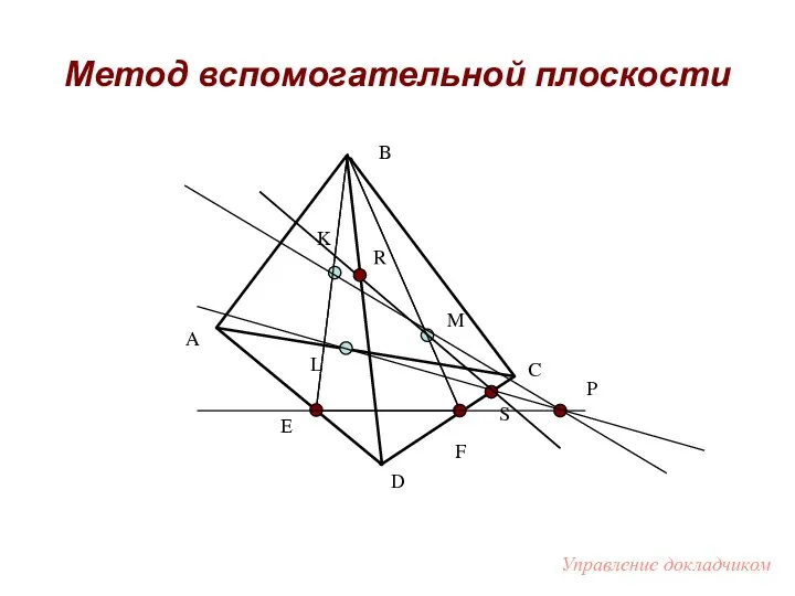 Метод вспомогательной плоскости B A C D M K L Е