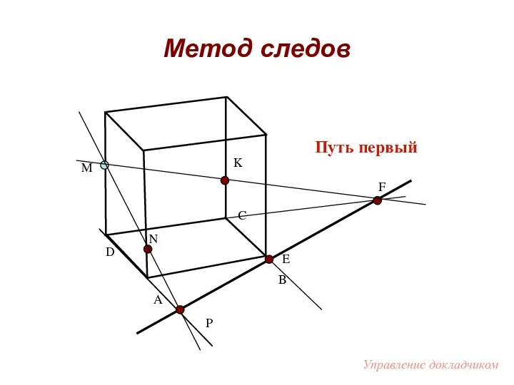 Метод следов A B C D M F P K N E Путь первый Управление докладчиком