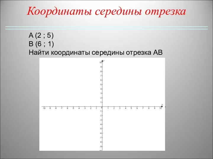 Координаты середины отрезка A (2 ; 5) B (6 ; 1) Найти координаты середины отрезка AB