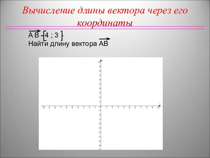 Вычисление длины вектора через его координаты A В 4 ; 3 Найти длину вектора AB