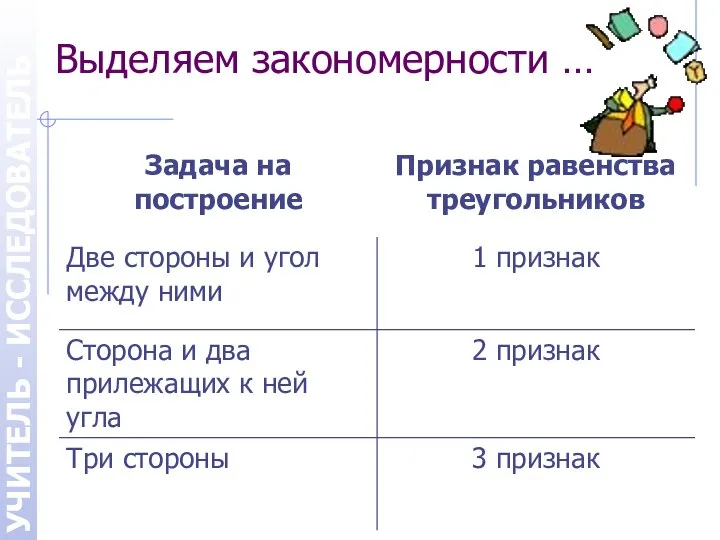 Выделяем закономерности … УЧИТЕЛЬ - ИССЛЕДОВАТЕЛЬ