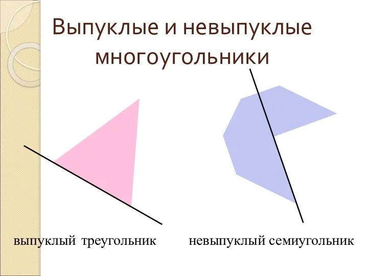 Выпуклые и невыпуклые многоугольники выпуклый невыпуклый треугольник семиугольник