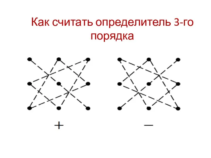 Как считать определитель 3-го порядка