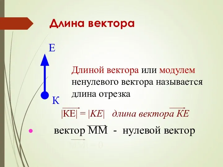 Длина вектора Длиной вектора или модулем ненулевого вектора называется длина отрезка