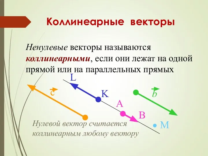 Нулевой вектор считается коллинеарным любому вектору Коллинеарные векторы Ненулевые векторы называются