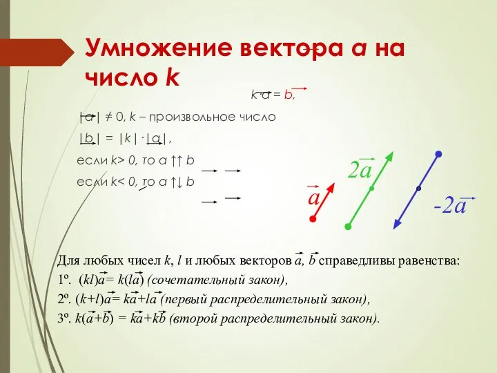 Умножение вектора a на число k k·a = b, |a| ≠